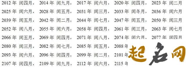 2020年闰四月几号出生的比较好，闰四月十三号出生富贵有余 猪宝宝腊月几号出生好