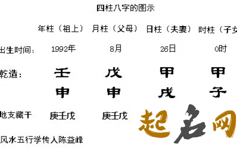 五行八字:2021年农历正月十九出生的女宝宝命好不好 出生日期查五行