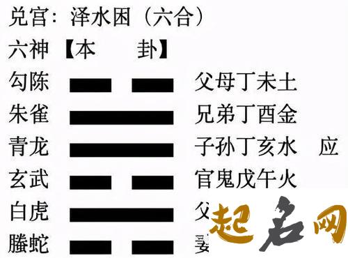 六爻卦象如何看恋情（实例） 曲炜六爻实例