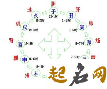 2021年正月初十生孩子 此日出生宝宝五行旺缺 属牛几月出生最好命运