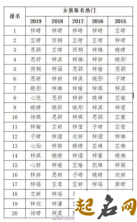2019年五行缺木的属猪宝宝如何取名 2019年女宝宝缺木的名字