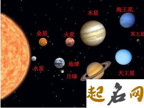 冥王星与木星呈60度 木星冥王星中点