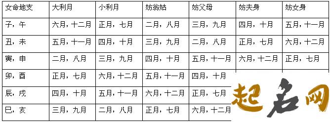 八字四废是什么意思 四废日出生的女命