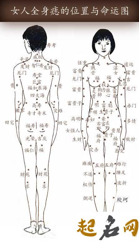 全身痣相大全 女人身上痣的位置