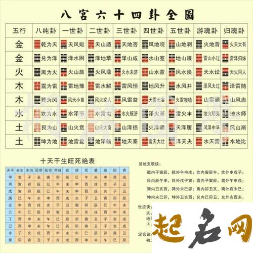 八字合婚是否看纳音，必须看 八字合婚口诀