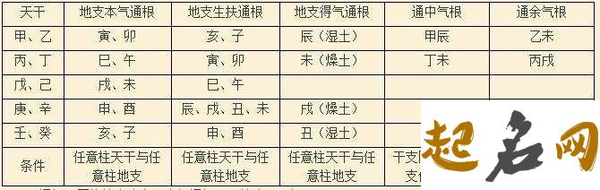 十二生肖与八字命理学 八字命理分析