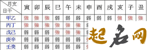 八字如何看身强身弱 怎么知道自己八字身弱