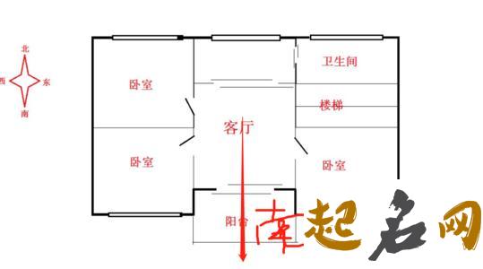 居家风水之房子朝向风水 怎样看房子的风水和朝向