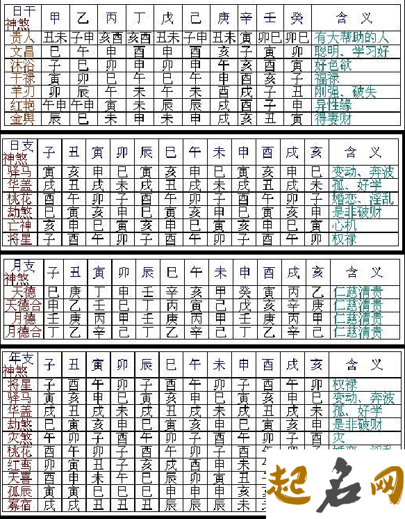 八字神煞解析-文昌贵人（图文） 八字神煞速查及详解