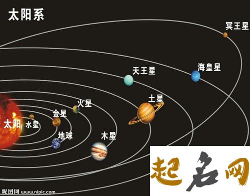 冥王星与金星呈120度 冥王星与金星呈60度