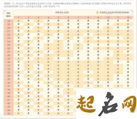 2020年9月11号七月二十四生的男宝宝命运好吗,怎么八字起名 2020年农历七月十八是几号