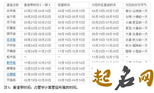 2012年2月12日出生的人是什么星座 8月15日出生的人