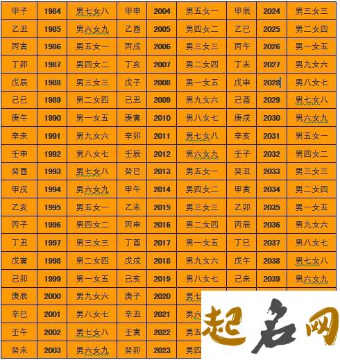 八字合4个字的几率大吗 八字用神看婚配 八字合婚