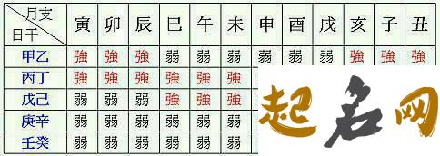 丁火日元性格怎样 五行丁火是什么性格