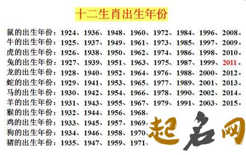 1966年是什么属相 1966出生的属马寿命