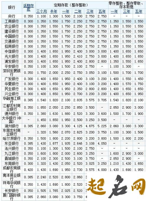 测测你十年后的存款有多少？（图文） 怎么测10年后的样子