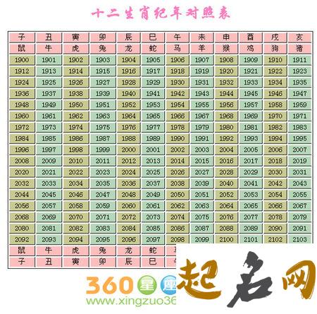 属猪人五行性格命运分析 95年属猪24岁命运