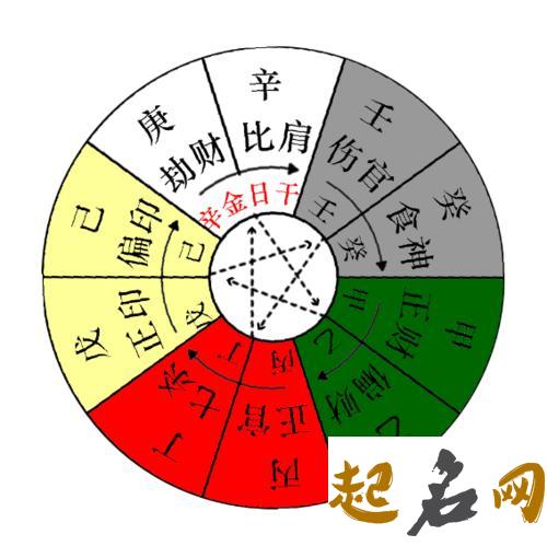 十干精粹:辛金 八字中辛金日干人生命运