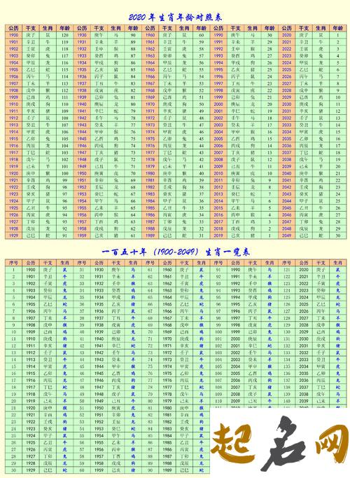 2020年24岁属什么生肖，2020年24岁是什么命 属羊哪天出生最好命