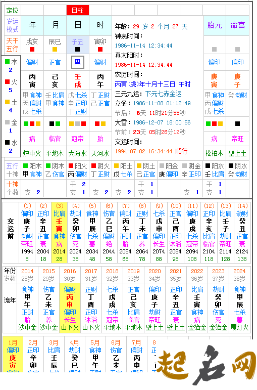 八字里面有马星代表什么 四柱八字排盘详解析