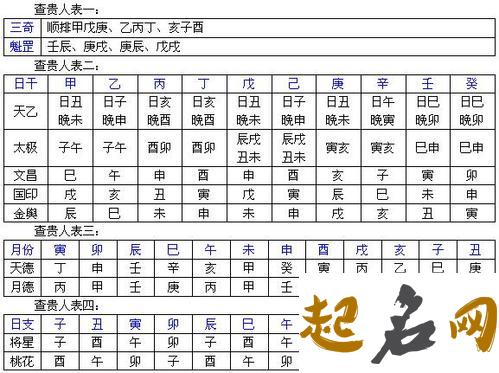 纪晓岚论四同八字  - 八字五行 - 易德轩网 清朝朱珪八字