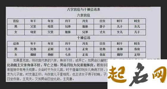 八字宫位断命法 八字看女命流年合化配偶宫离婚