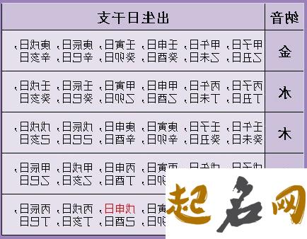 从格八字特征 八字测婚姻