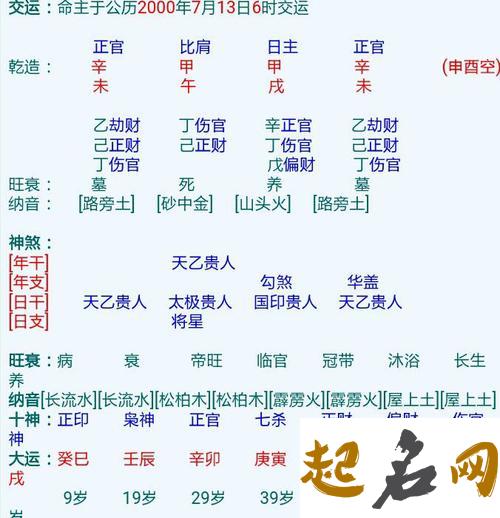 八字伤官制杀的是富贵命吗？ 命带伤官什么意思