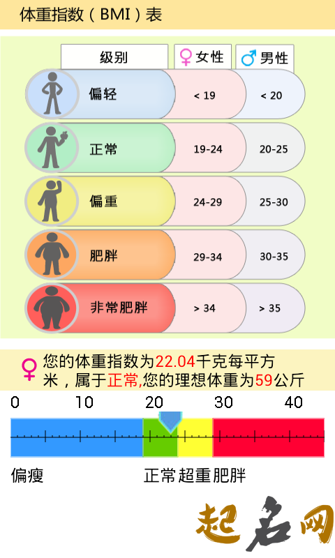 测你的伴侣和你会是混合体重吗（图文） 什么软件可以测体重