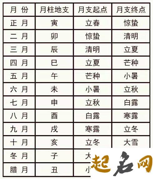 2019年阴历九月二十一日是黄道吉日吗 时辰吉凶如何？ 2019年农历12月黄道吉日