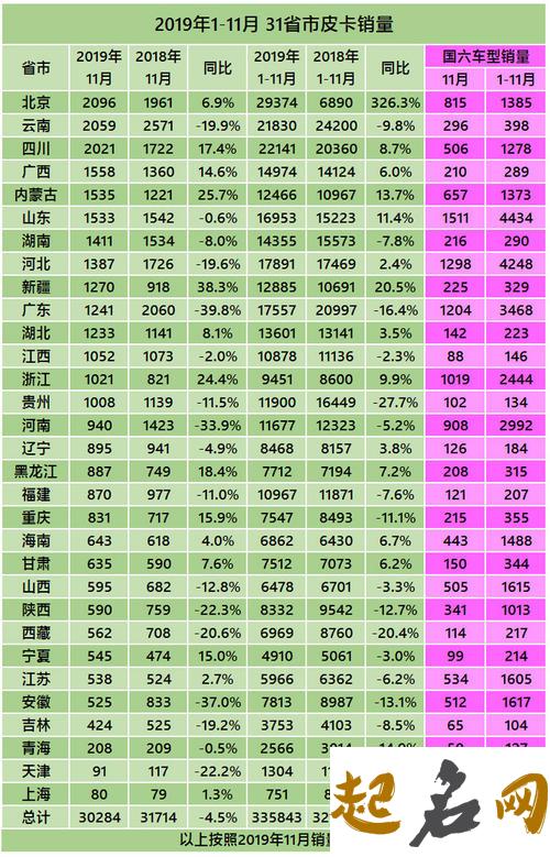 2019年11月15号出生的女孩取什么名字含义较好 2019年11月6号生孩子