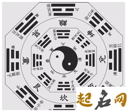 十天干基本象意（5） 奇门遁甲十干克应象意