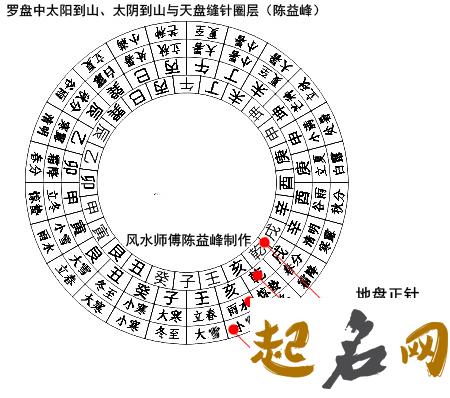 风水八卦方位口诀 罗盘二十四山兼向图解