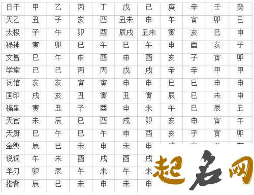 解析八字神煞流霞 八字神煞解析