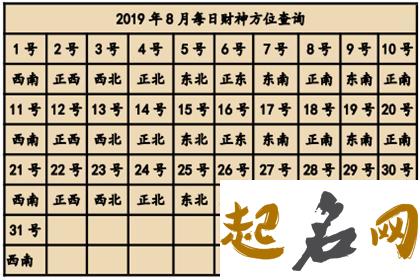 2019年六月初二喜神方位查询 黄道吉日2019年12月