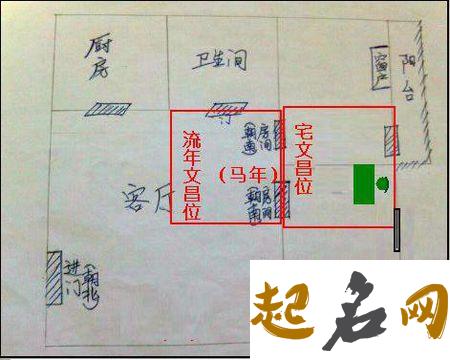 属狗文昌方位：西南方 2006年出生的文昌位