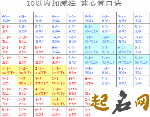 实用的批八字口诀 珠算加法口诀表顺口溜