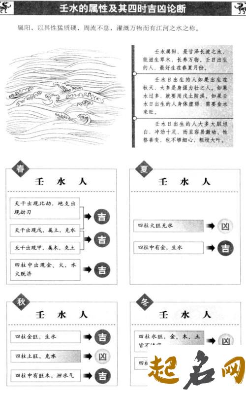 滴天髓论壬水 滴天髓壬水通河