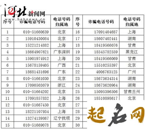 常用电话号码列表有什么 12开头的是赋予民用的特殊号码 常用电话号码列表