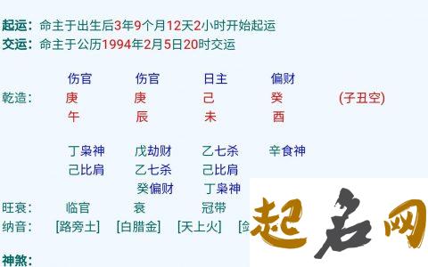 2020年农历三月二十五出生的女孩是命好不好，如何起名字 农历三月初三出生女孩