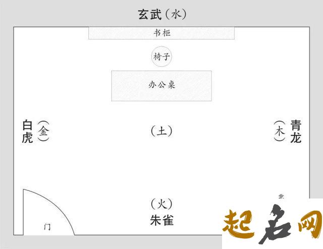 办公室朝向的最佳方位 办公桌方向及坐向