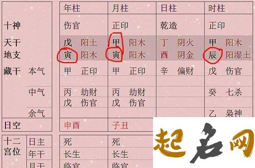 八字中印星简介 八字如何查印星