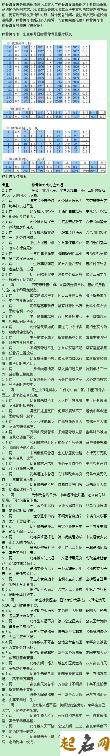 称骨算命表 最准的称骨算命歌诀 称骨算命表男女篇全解