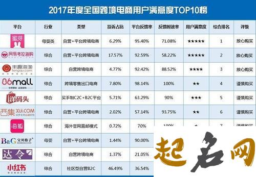 科技感十足的公司名字 全国十大跨境电商公司排名