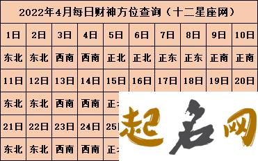 2020年二月黄历初九财神各时辰方位查询 八字网财神方位