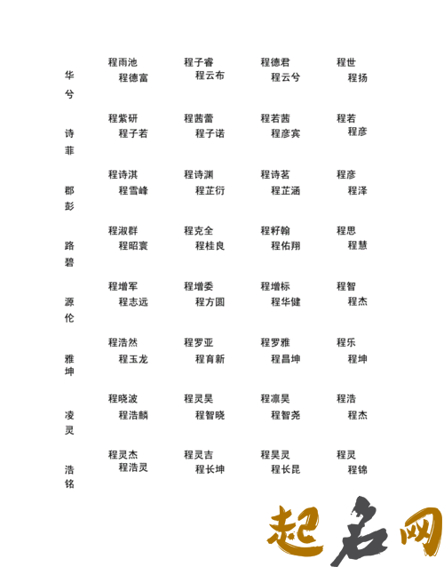 姓程女孩子名字大全 程姓女孩单字起名大全