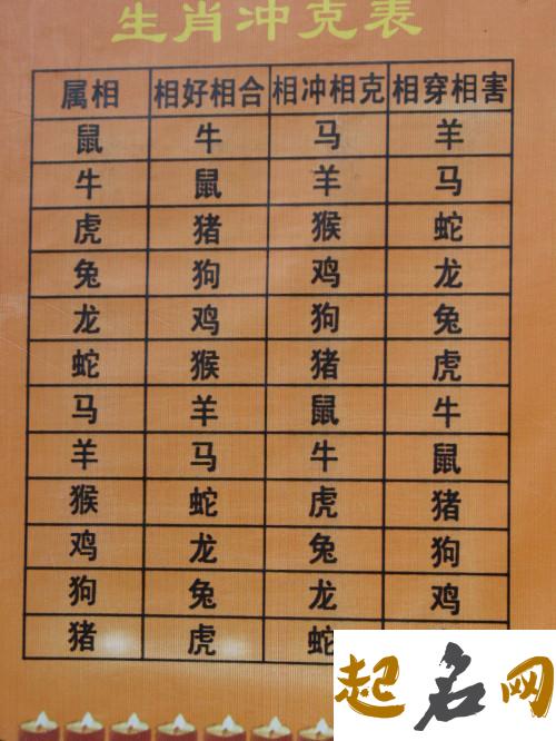 八字不合的婚姻到底会怎样八字合婚表 合八字怎么合