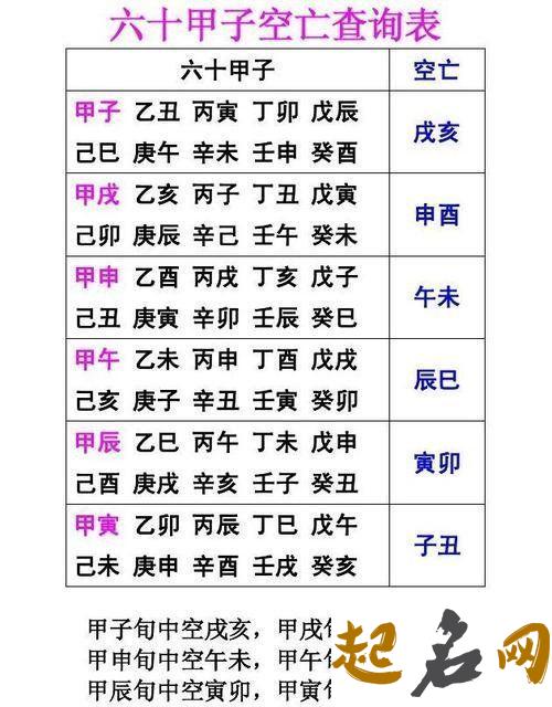 八字空亡是什么意思 空亡的形式 空亡怎么化解