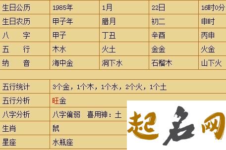 2020年农历十二月二十九出生的女孩命好吗 五行缺什么 腊月23出生的人什么命