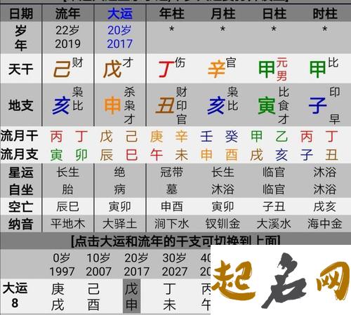 能给女命带来幸福的男命八字 命带凤凰的八字